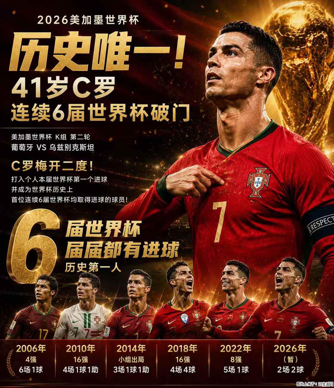 2026美加墨世界杯 历史唯一！41岁C罗 连续6届世界杯破门 - 运动休闲 - 厦门生活社区 - 厦门28生活网 xm.28life.com
