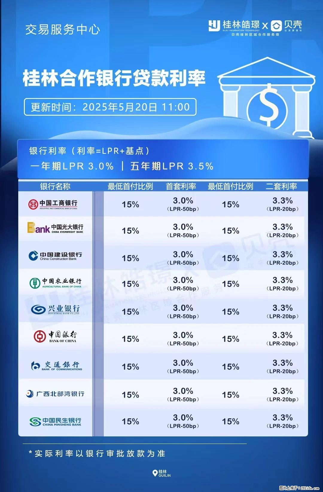 重磅！降息！桂林房贷利率3.0% - 厦门生活资讯 - 厦门28生活网 xm.28life.com