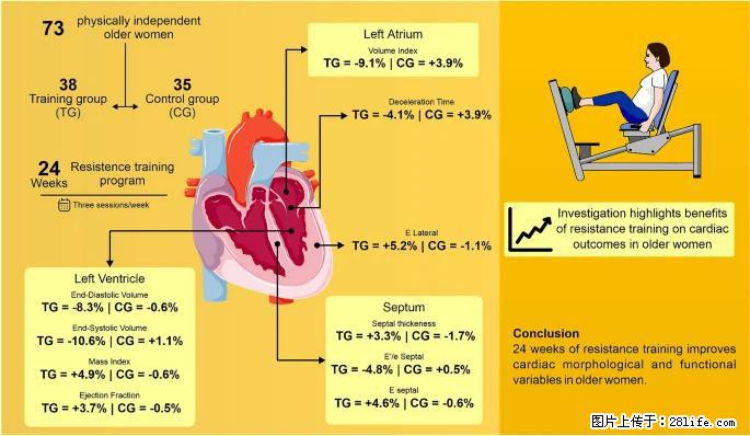 坚持这种运动6个月,心脏有了显著变化!不是跑步,也不是走路 - 厦门生活资讯 - 厦门28生活网 xm.28life.com